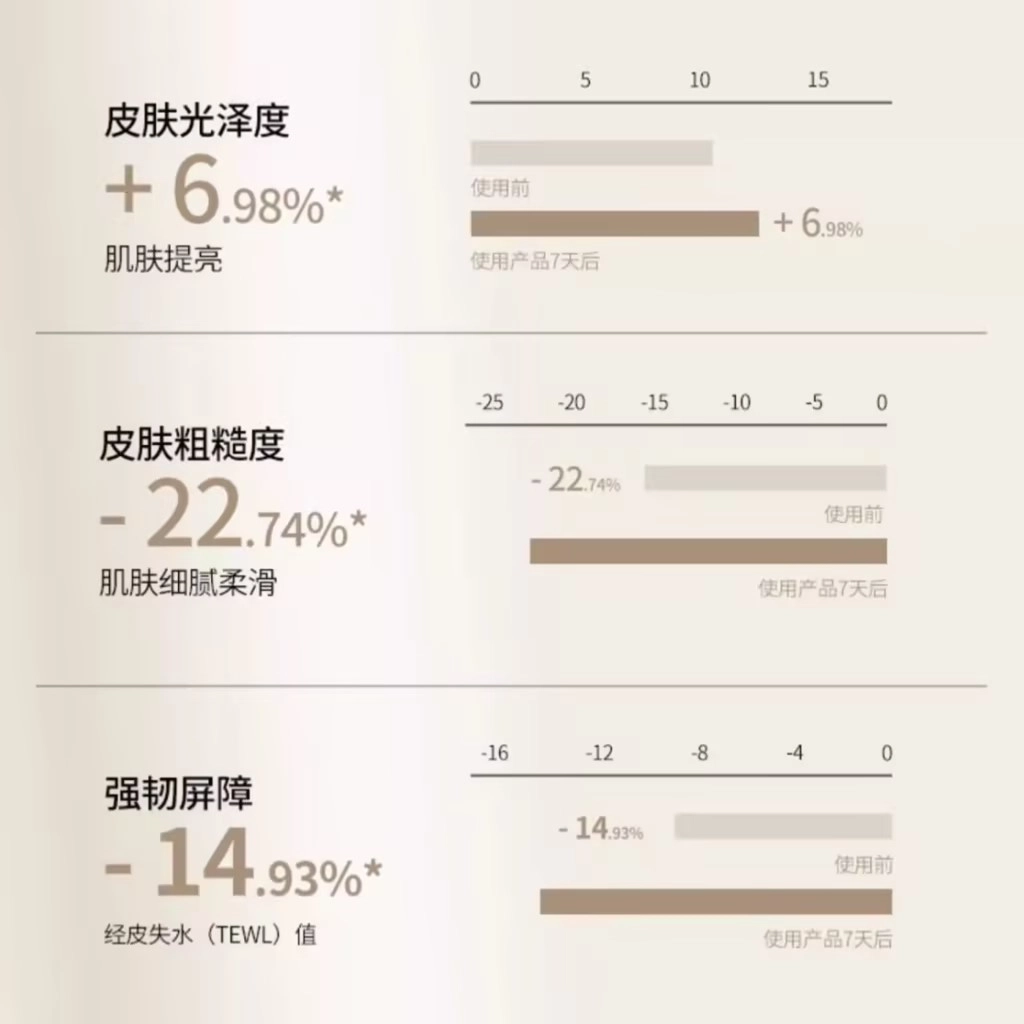 浣颜 祛痘提亮护肤套装 维稳修护控油