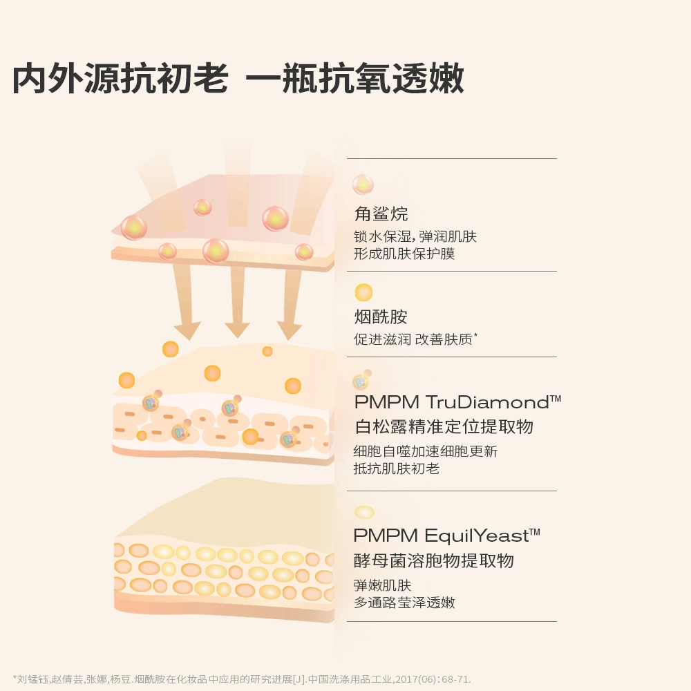 PMPM 15ml30ml