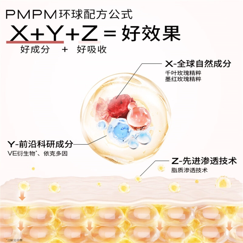 PMPM