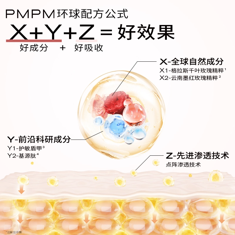 PMPM