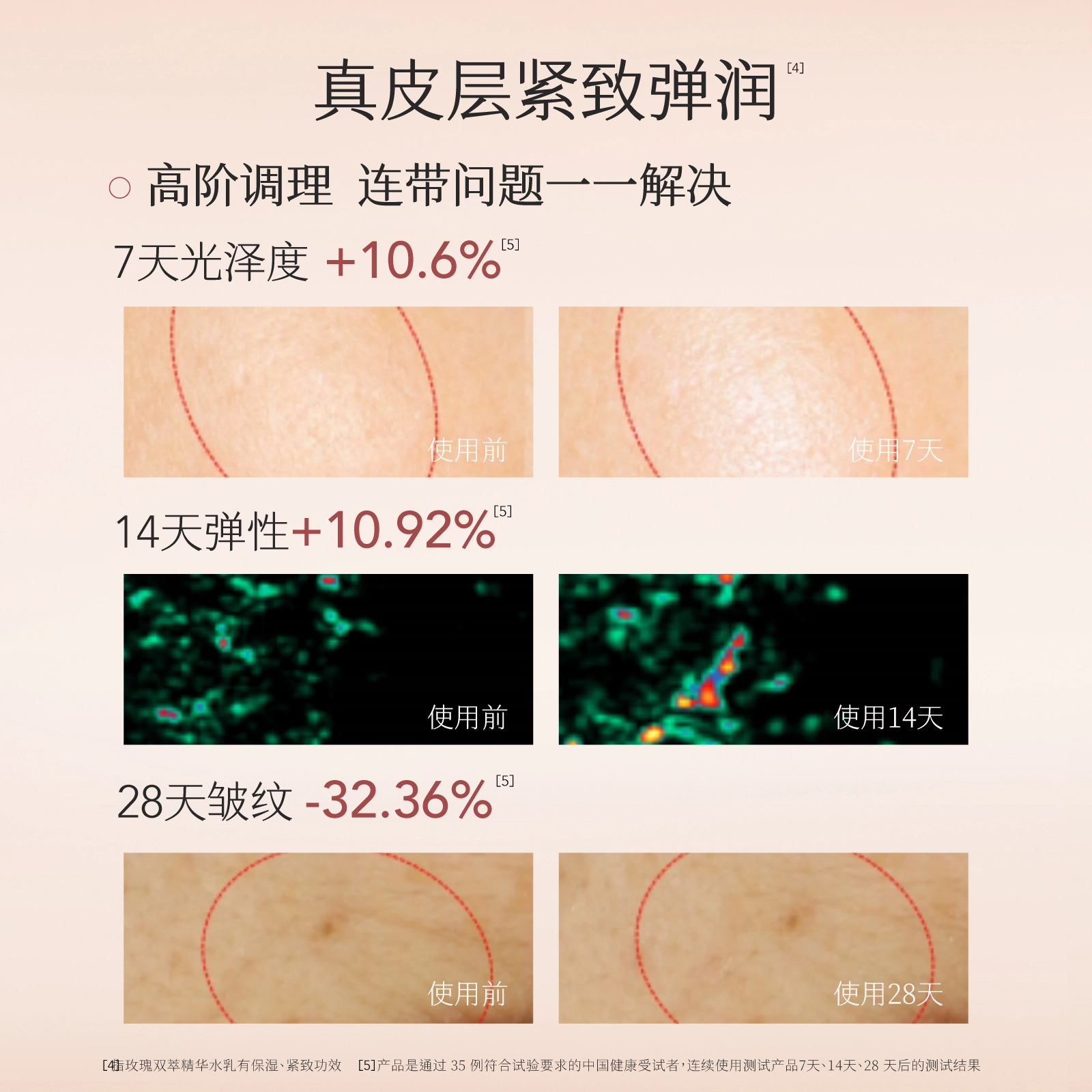 半亩花田 玫瑰双萃水乳护肤套装礼盒 保湿抗氧化抗糖提亮紧致