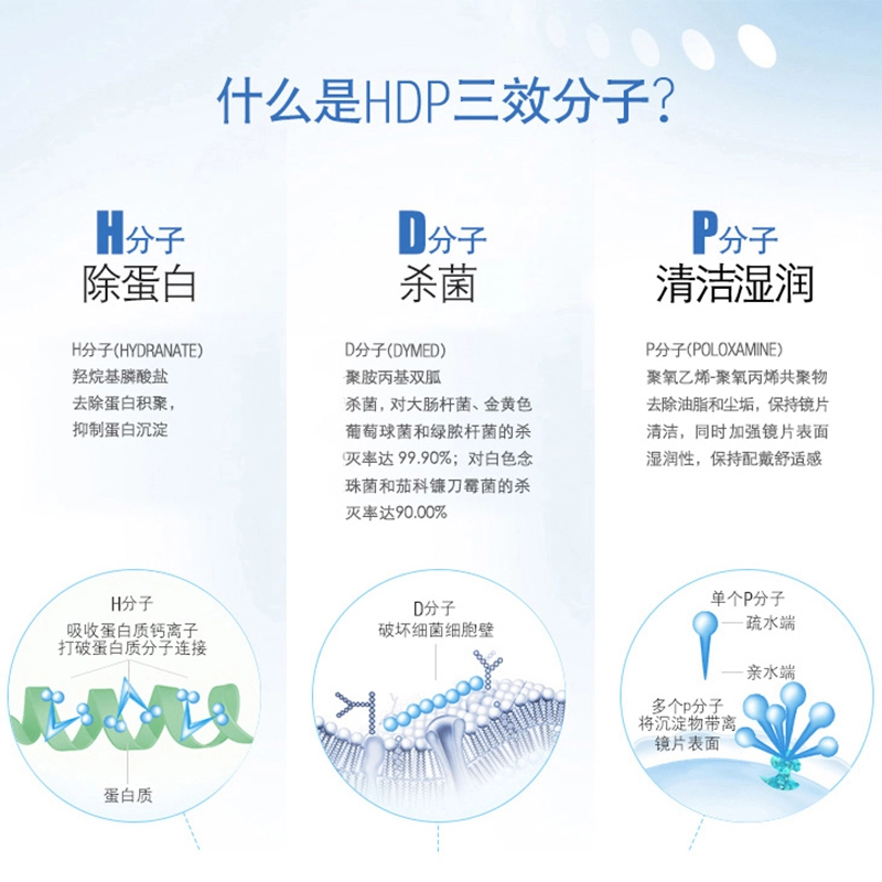 120ml355ml500ml