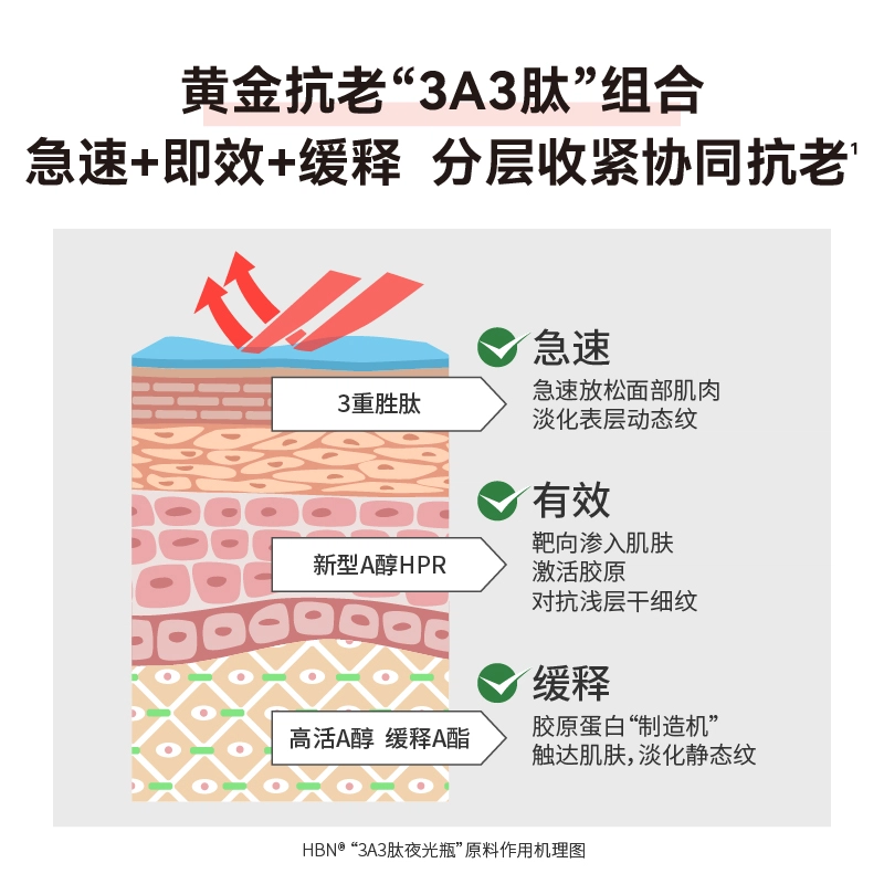 HBN 3A3 100ml