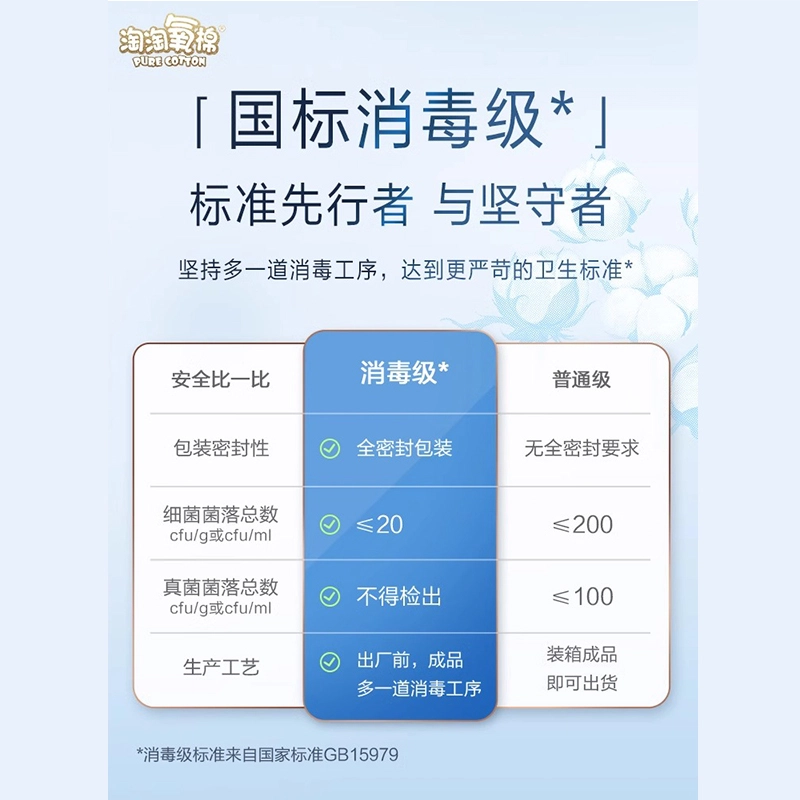 淘淘氧棉 天山白 纯棉卫生巾 消毒级量大日夜组合