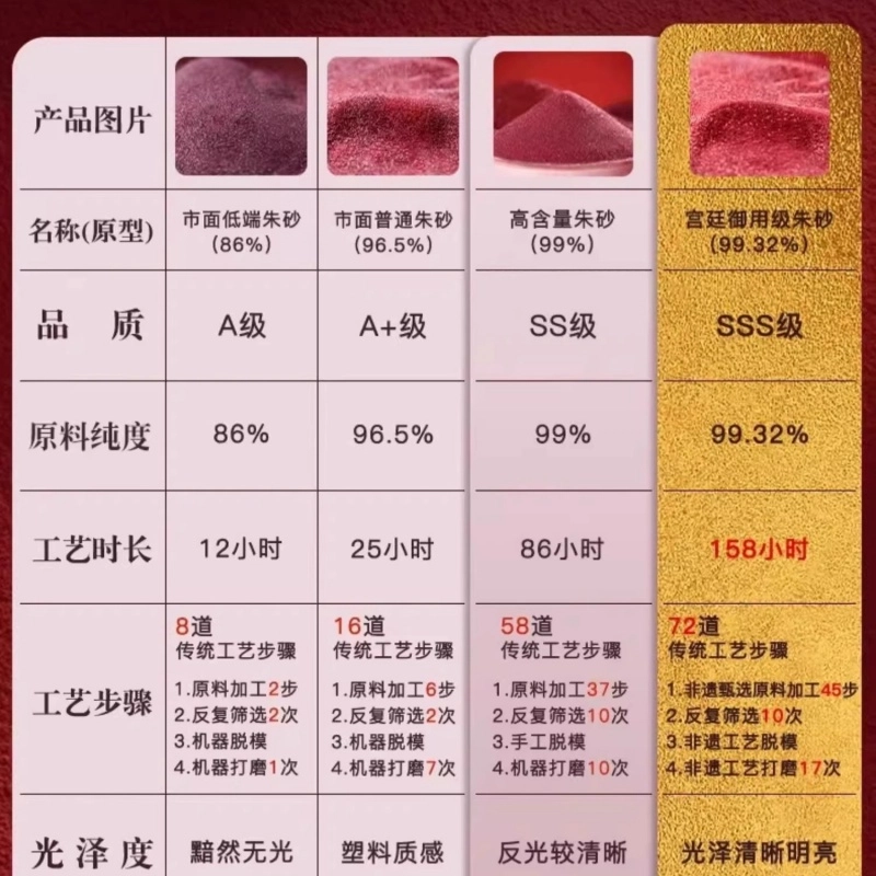 亮晶缘 新中式国潮民族风 复古经典时尚百搭小众设计喜气天然 朱砂 耳钉 女款