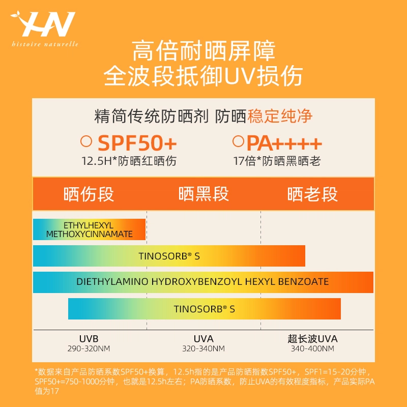 50mlSPF50+
