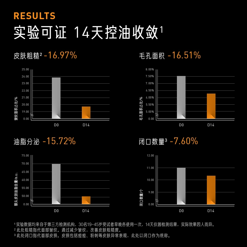 毕生之研 乳糖酸爽肤水控油补水保湿 指橙果酸精华水