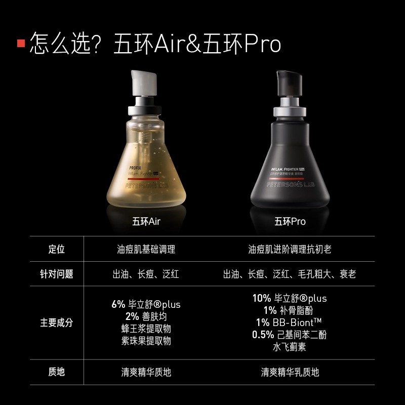 Pro 15ml30ml