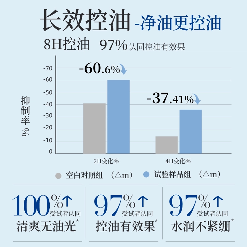 雪玲妃 百合舒润护肤套装 控油清洁 洗面奶水乳