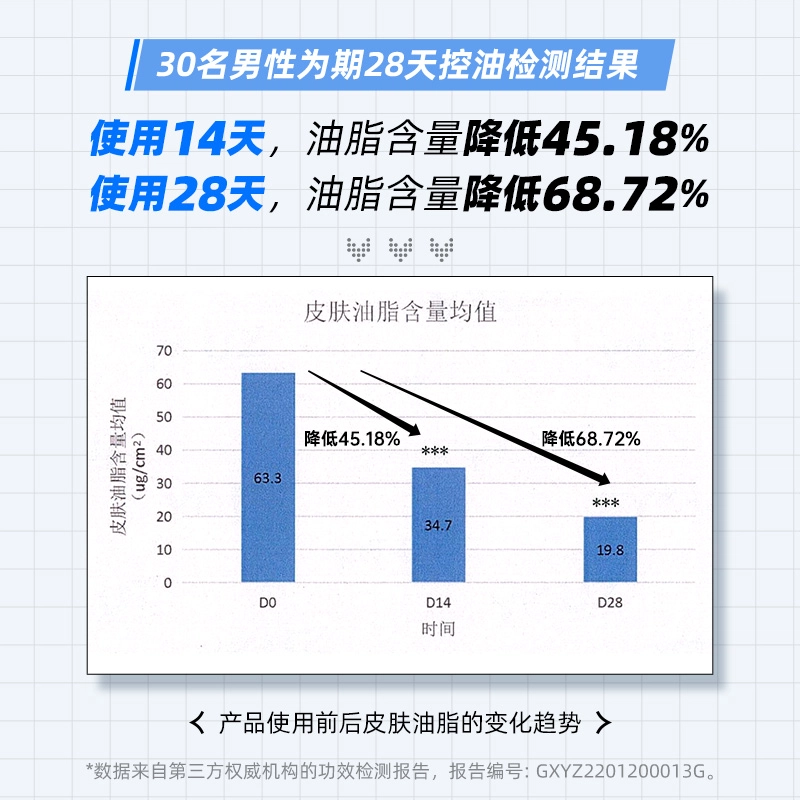 赫恩 男士控油护肤套装 修护补水保湿滋润控油清爽清洁舒缓祛粉刺