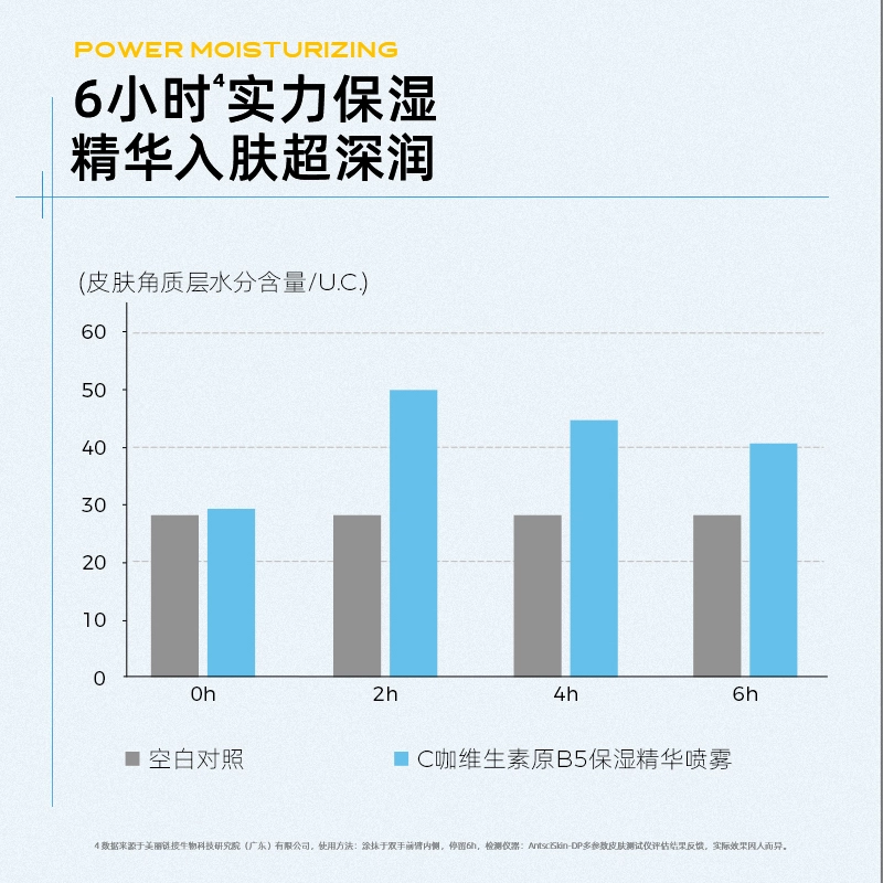 C B5 80ml