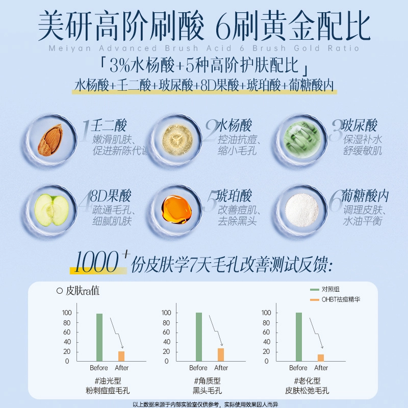 OHBT 50ml