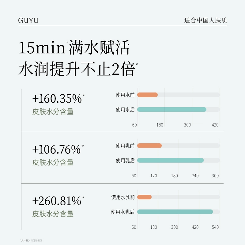 150ml+150ml+120ml