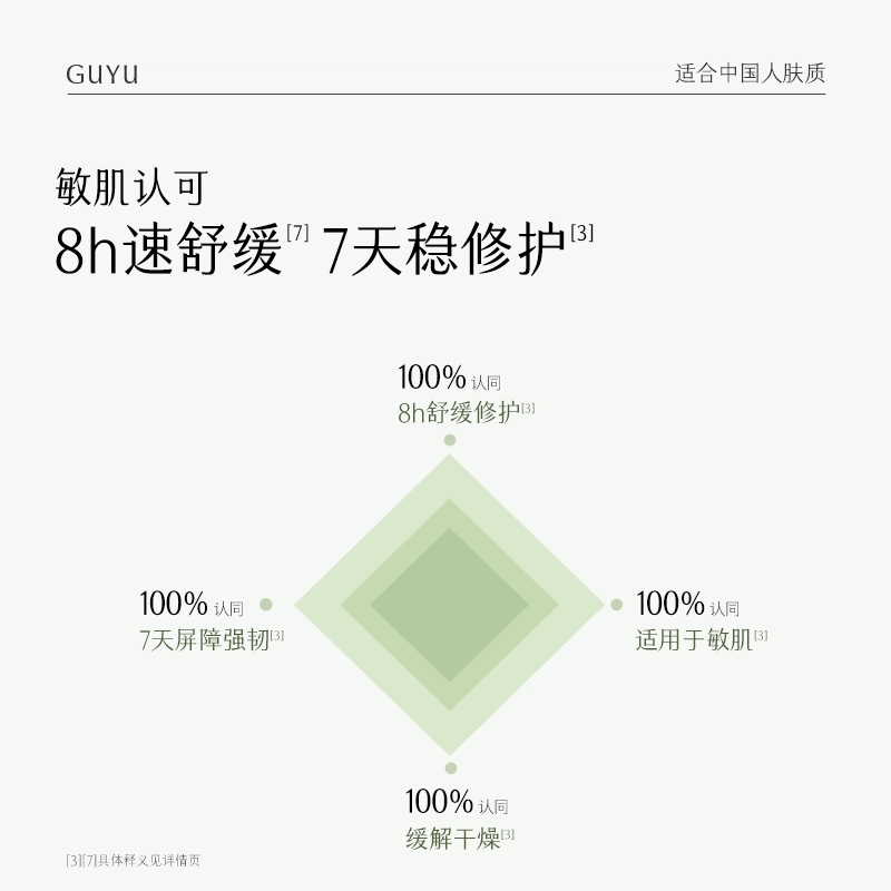 谷雨 积雪绒花修护礼盒 保湿滋润维稳舒缓 男女护肤小美盒