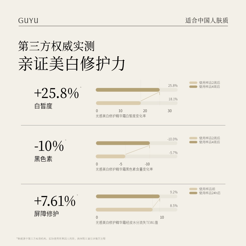 谷雨 光果甘草雪肌精华面膜体验装 舒缓维稳提亮保湿修护补水