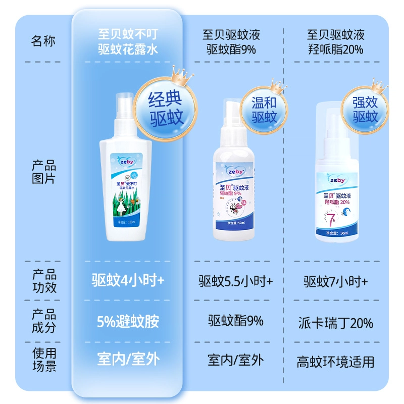 zeby 100ml*4