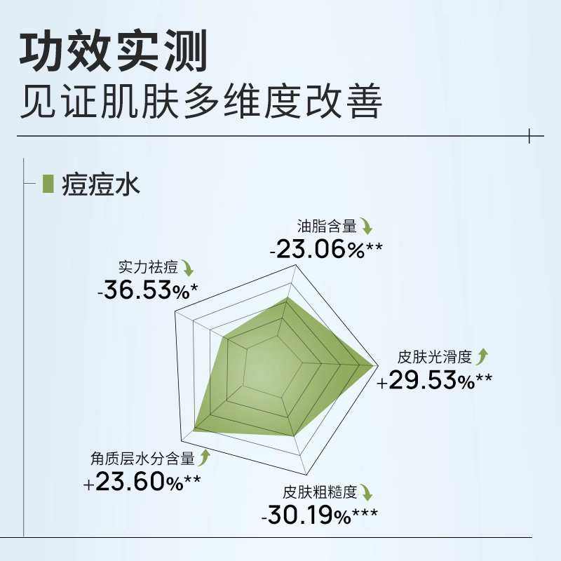 瑷尔博士 痘痘水乳精华控油祛痘收敛毛孔舒缓平衡水油清爽护肤组合
