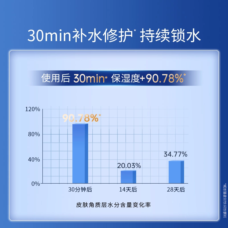 2.0 100ml+80g+50ml