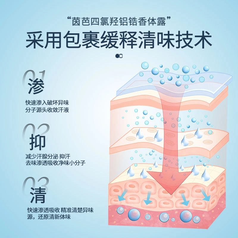 30ml