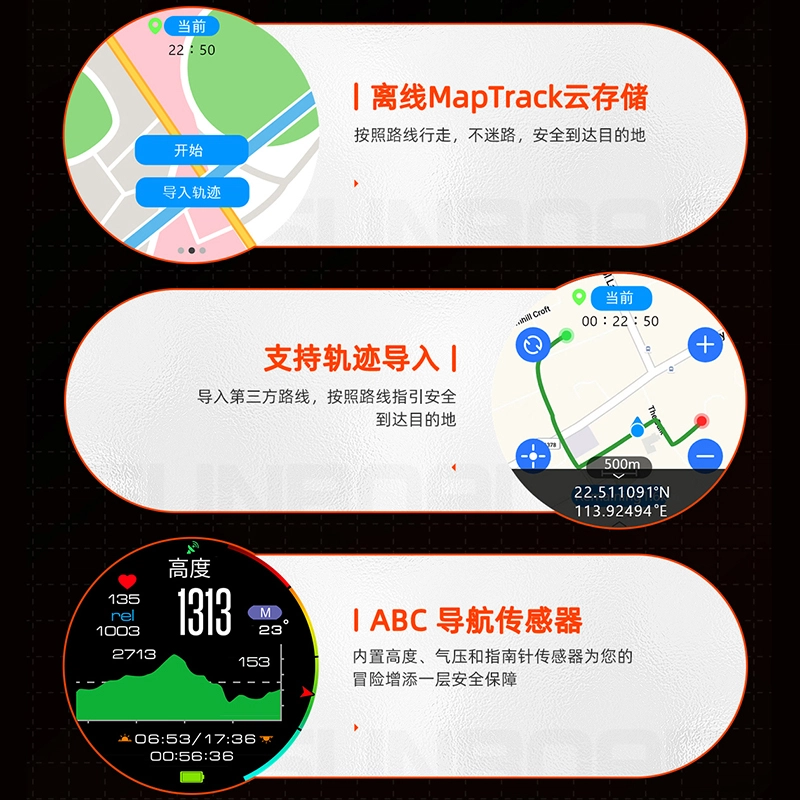DMDG - GPS