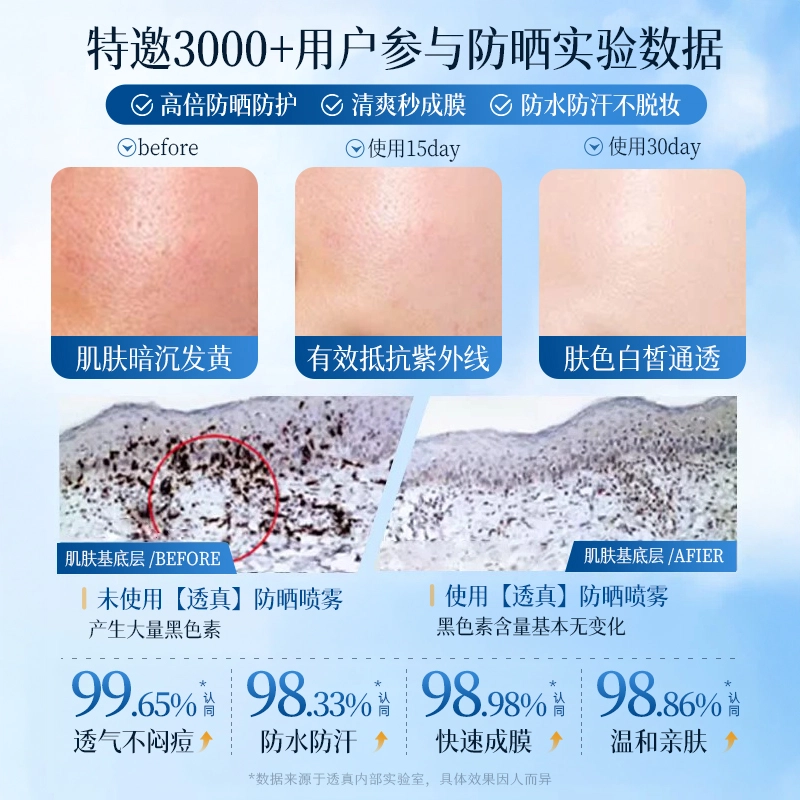SPF50+ PA++ 200ml