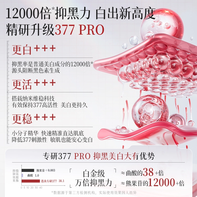 25ml*20377