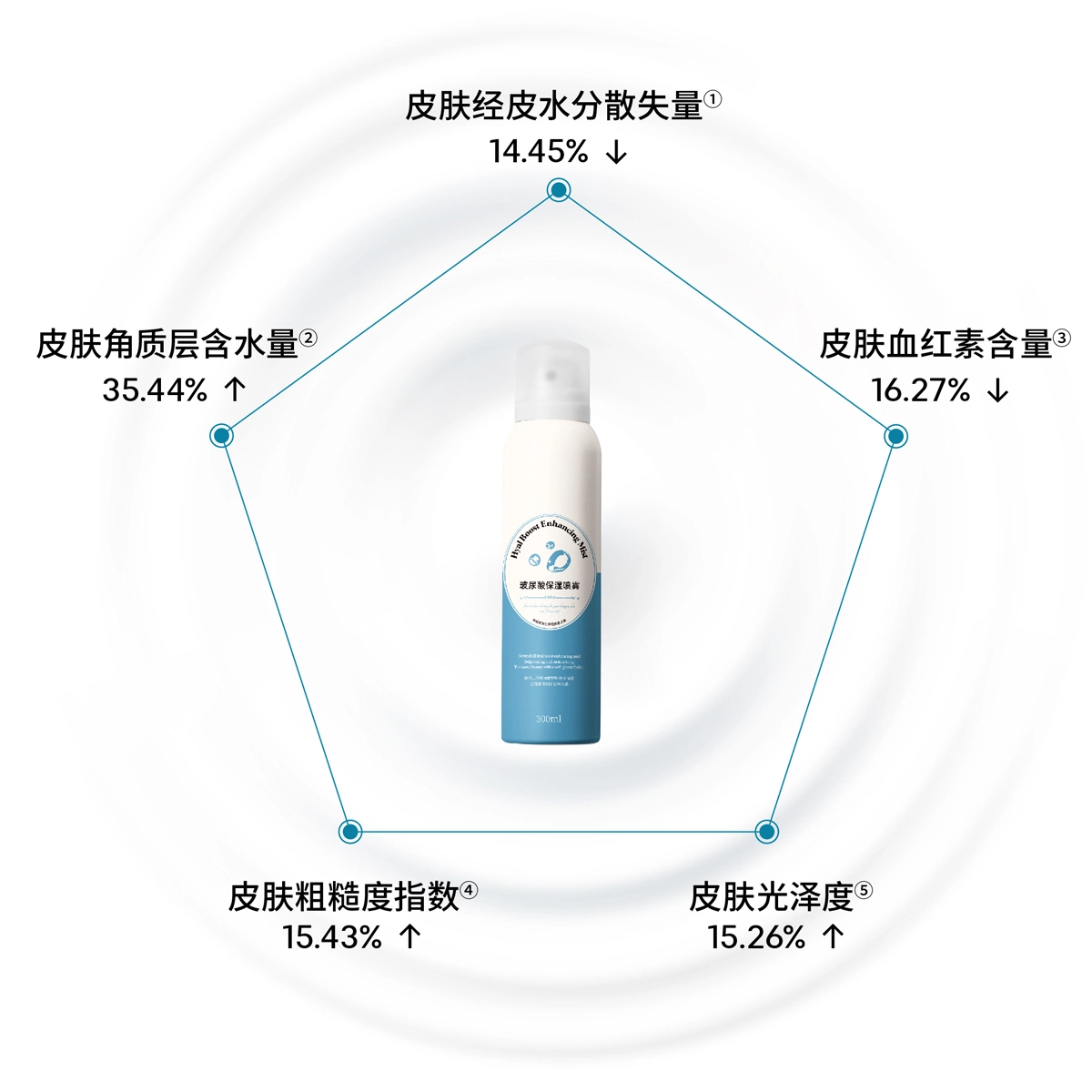 300ml*2
