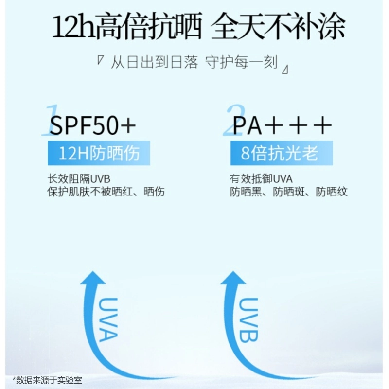 SPF50+ PA++ 30g