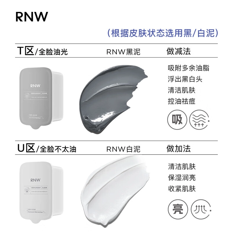 RNW