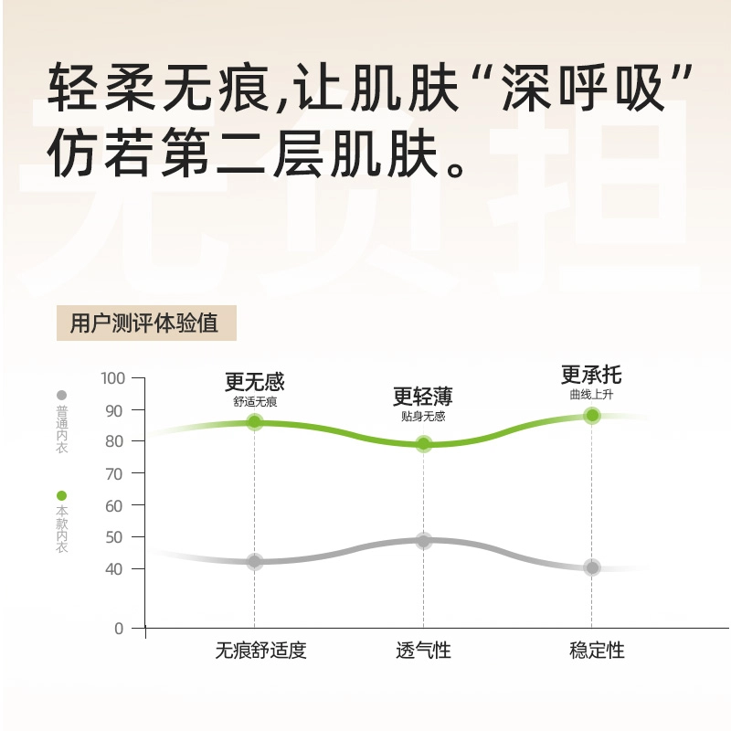 都市丽人 粉底液内衣细肩带隐形无痕小胸聚拢胸罩薄款文胸 女款