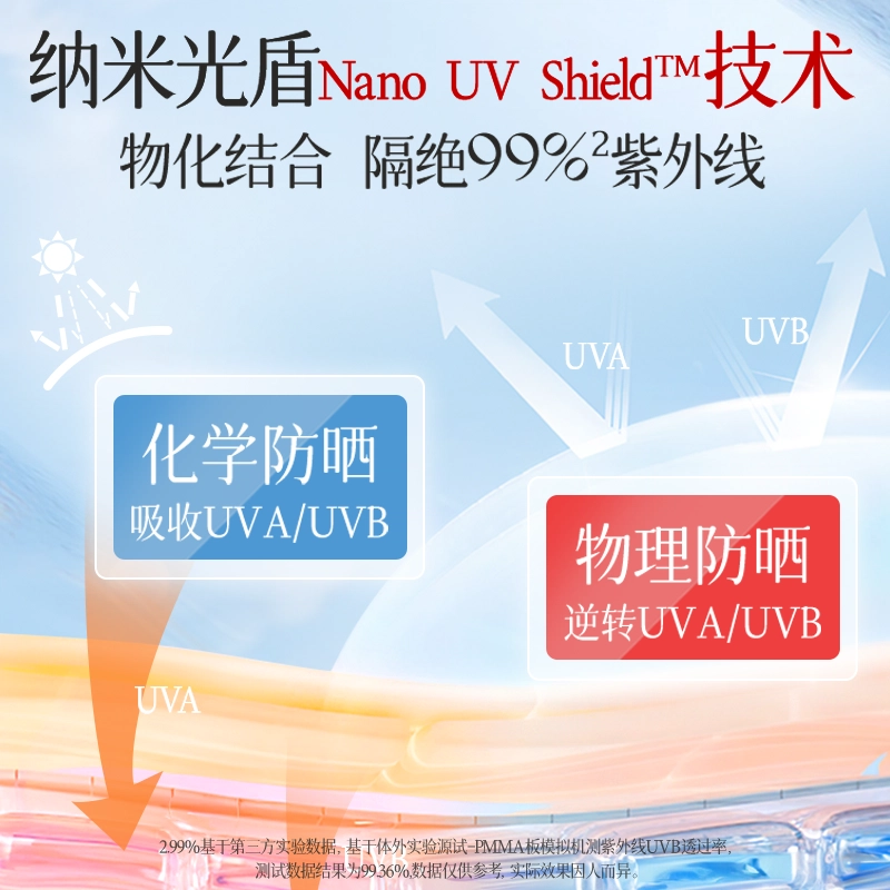 SPF50+PA++ 50g