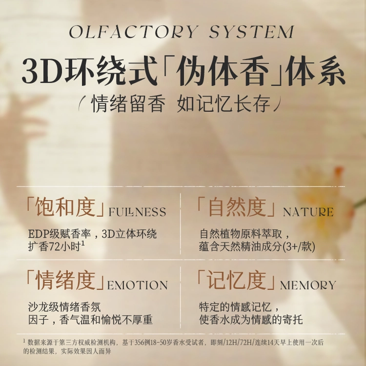 EDT 50ml