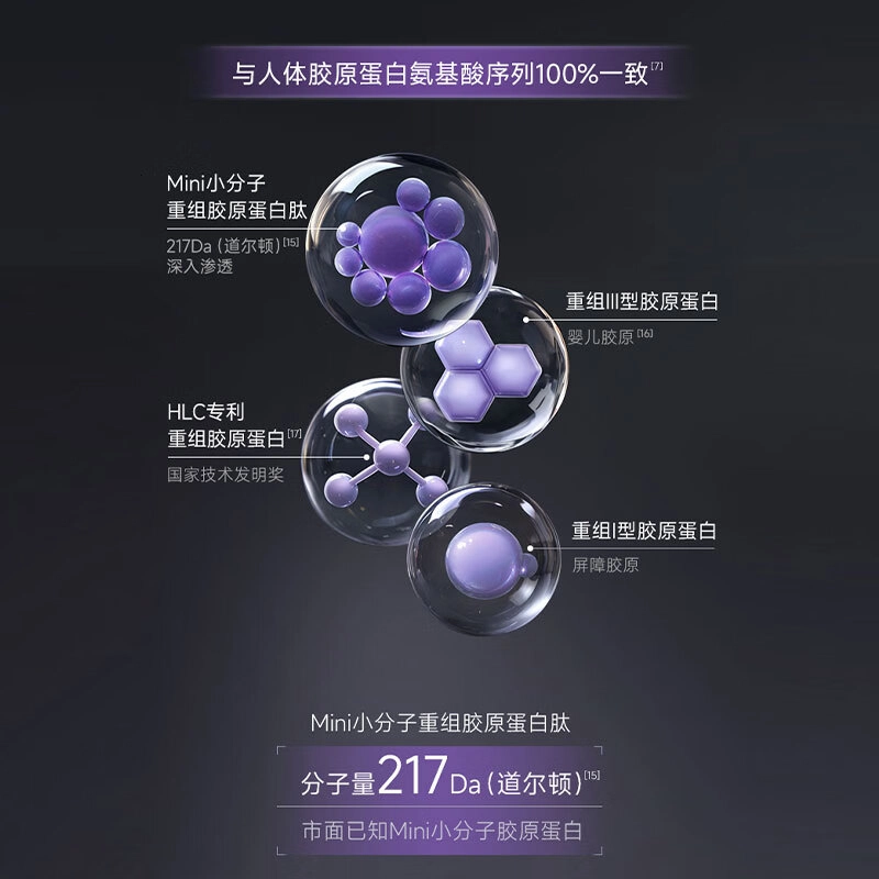 COLLGENE 20
