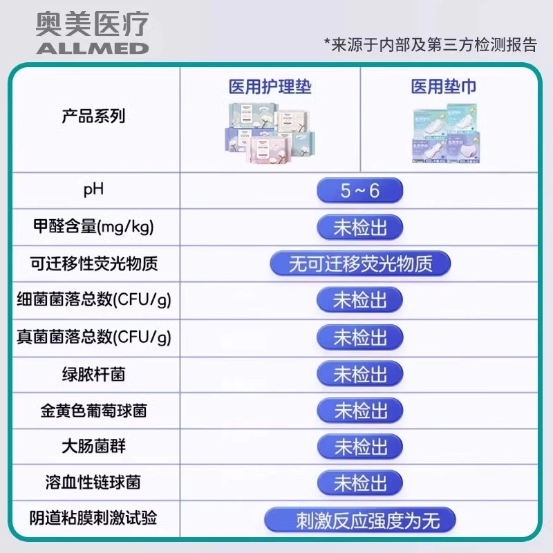 奥美医疗 械字号医用吸收垫日用卫生巾 无菌护理垫