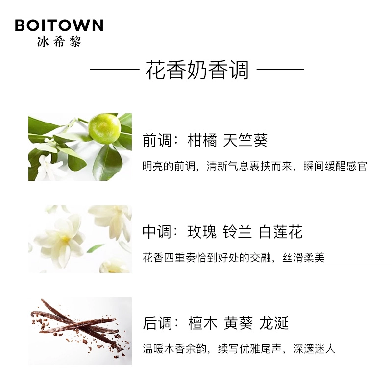 EDP 60ml+50g