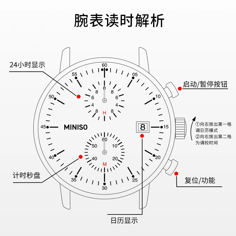 MINISO