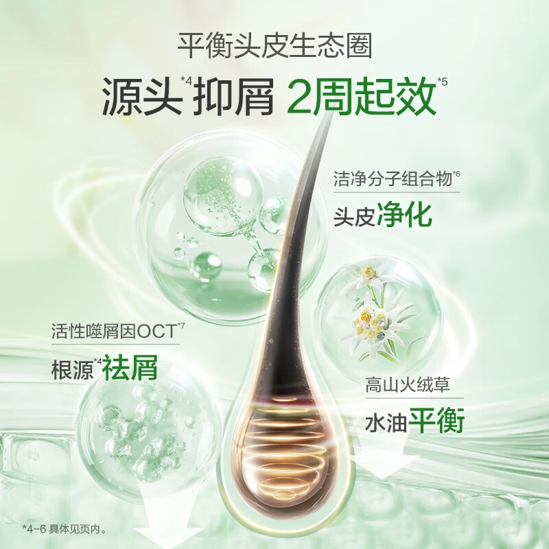 100ml+420ml