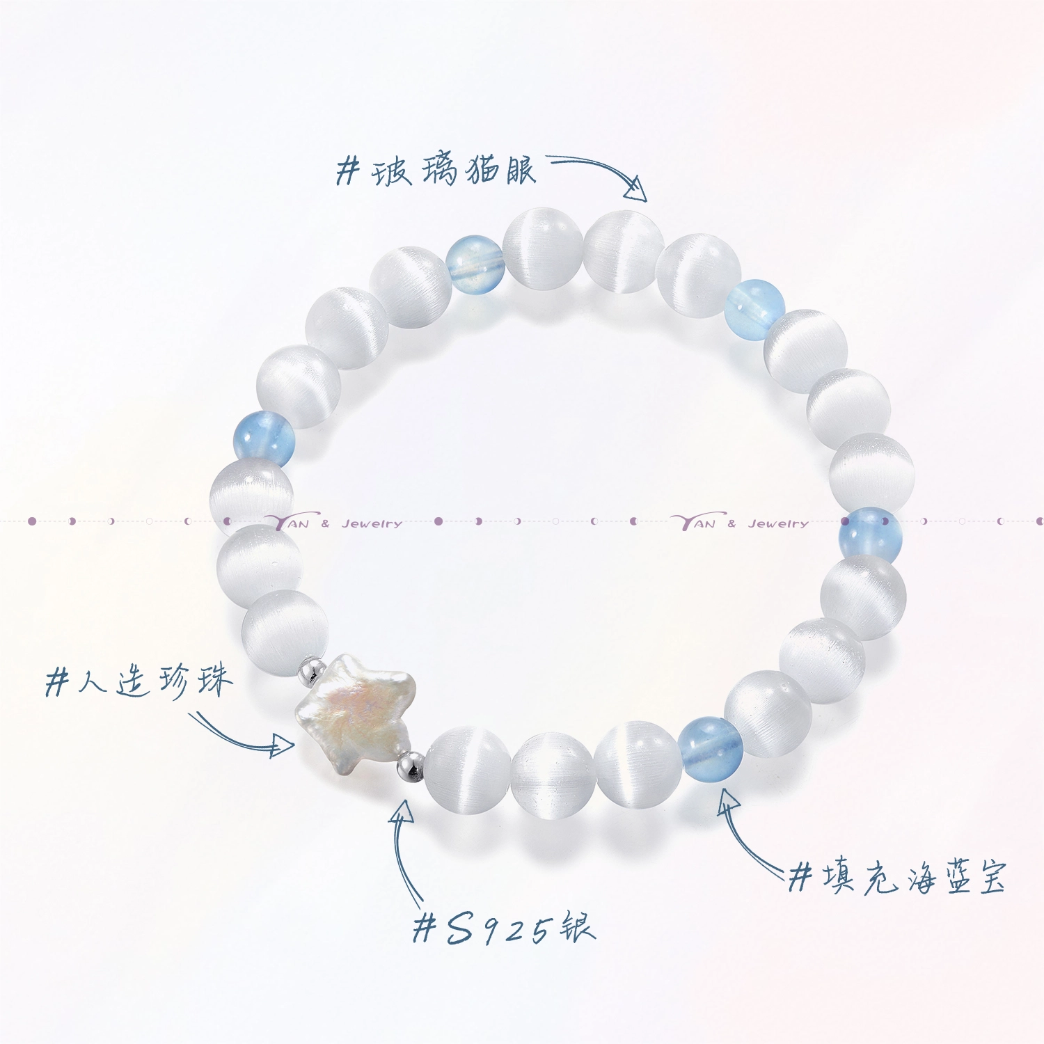 zeroline