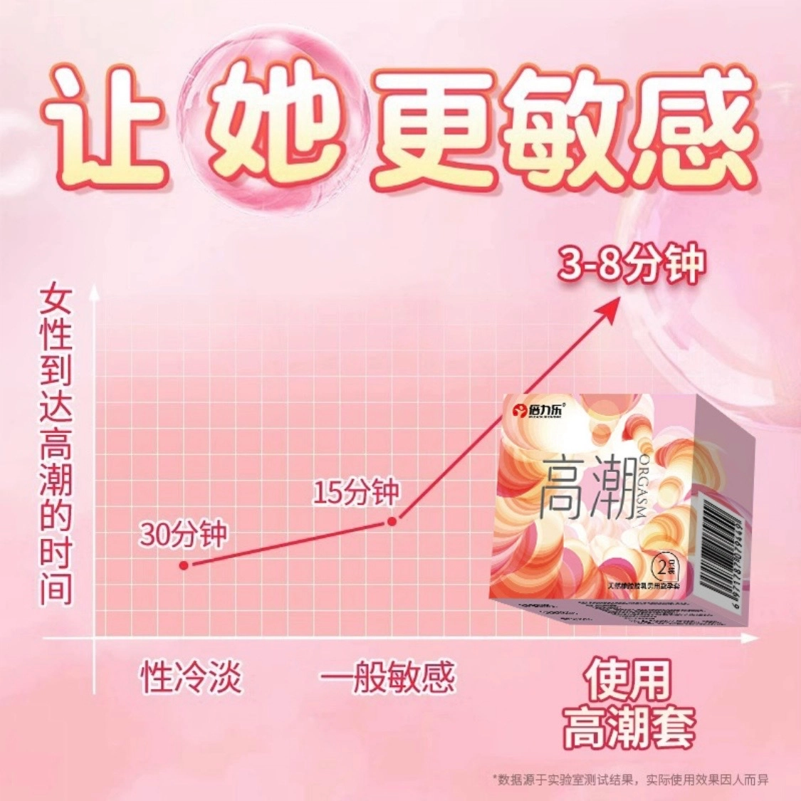 倍力乐 大颗粒 润滑 情侣安全套 水润凸点 天然橡胶胶乳 男用避孕套