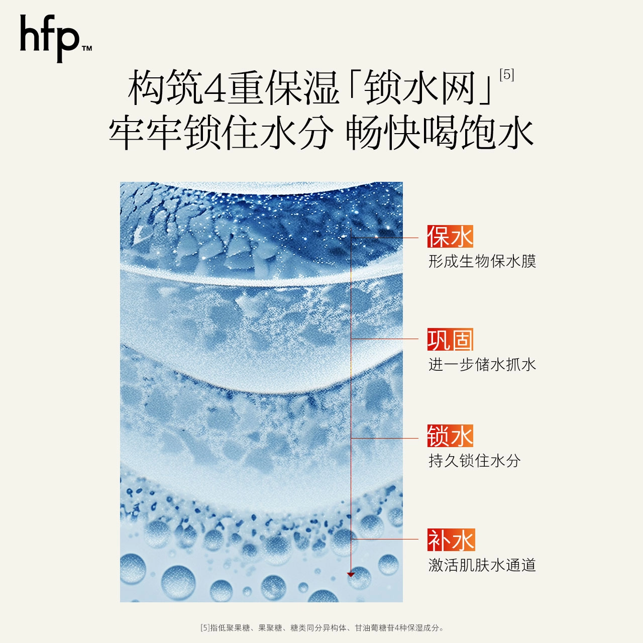 HFP 20g