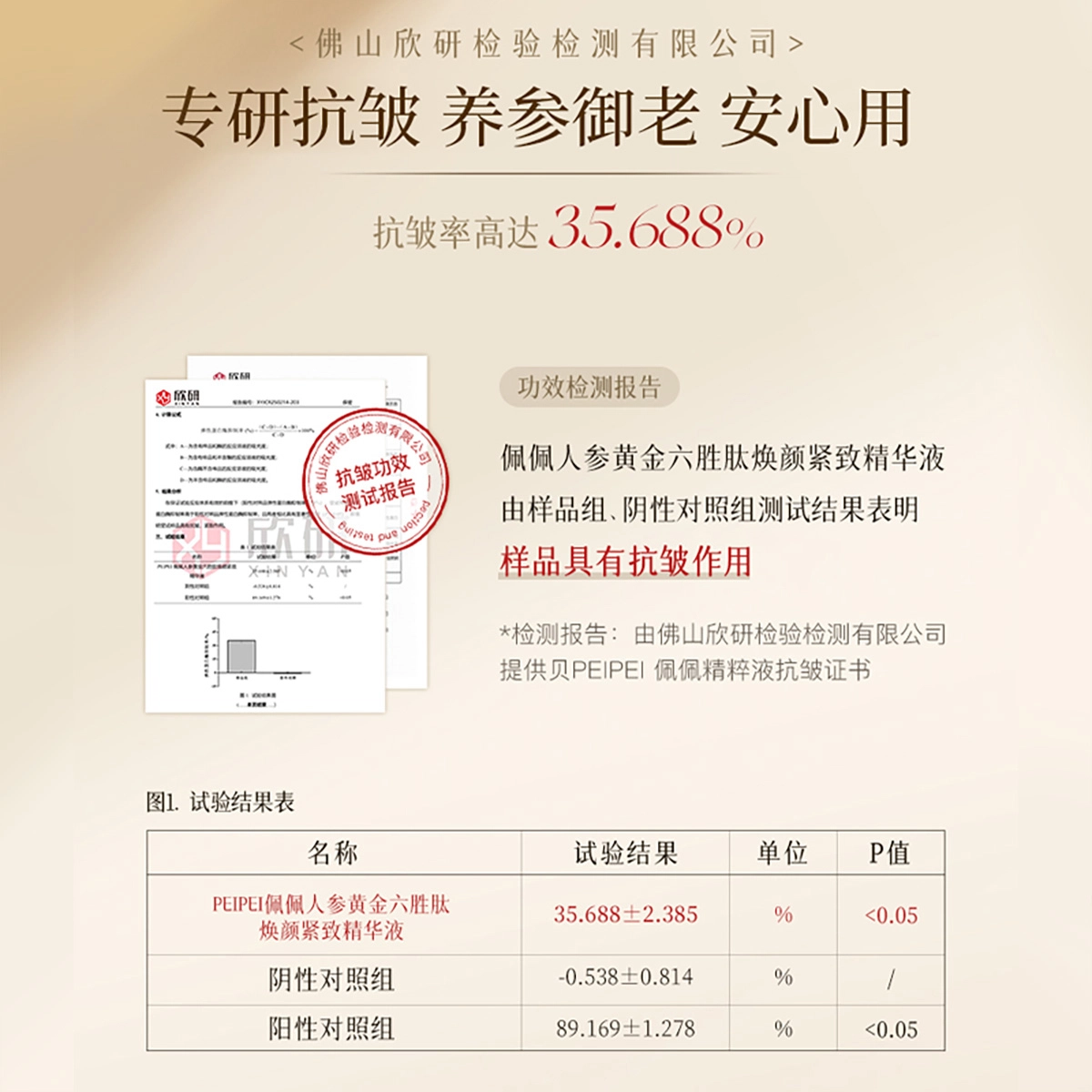 佩佩人参黄金六胜肽精华液 提亮保湿滋润淡化细纹紧致毛孔