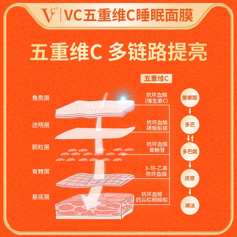 VC C