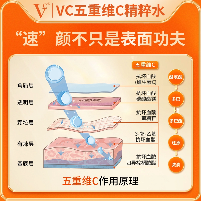 VC VCC 10ml