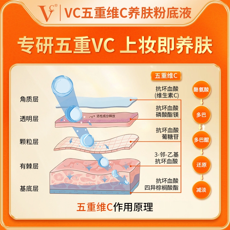 VC C