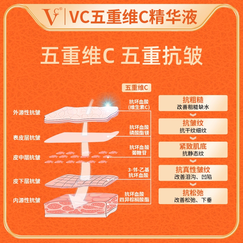 VC C 40ml40ml*2