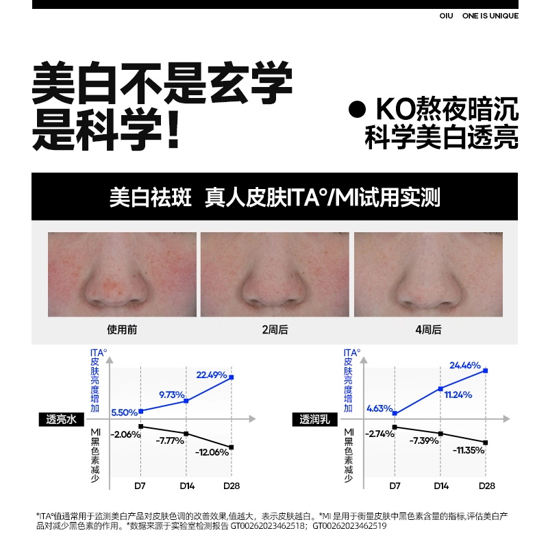 OIU 80ml