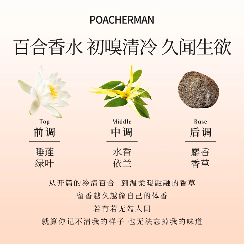POACHERMAN EDP 30ml