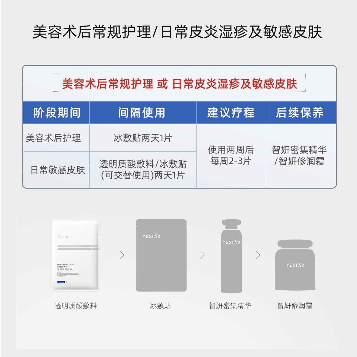 艺星 透明质酸钠 医用敷料 修护补水维稳