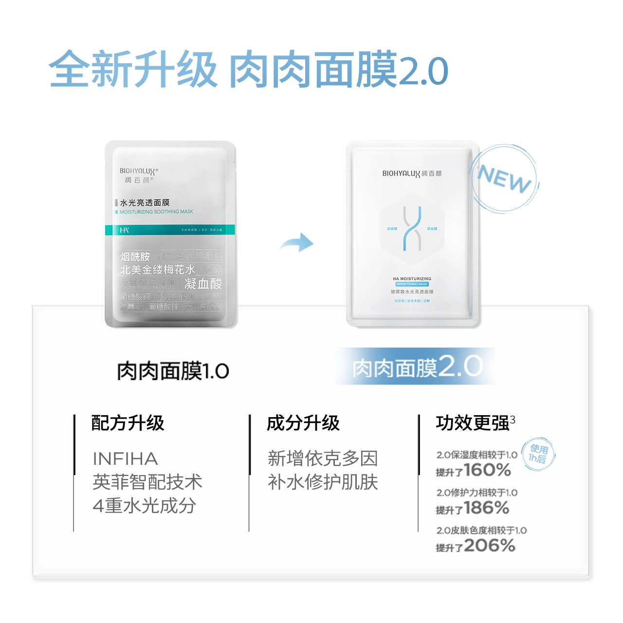 润百颜 白纱布面膜 舒缓保湿修护