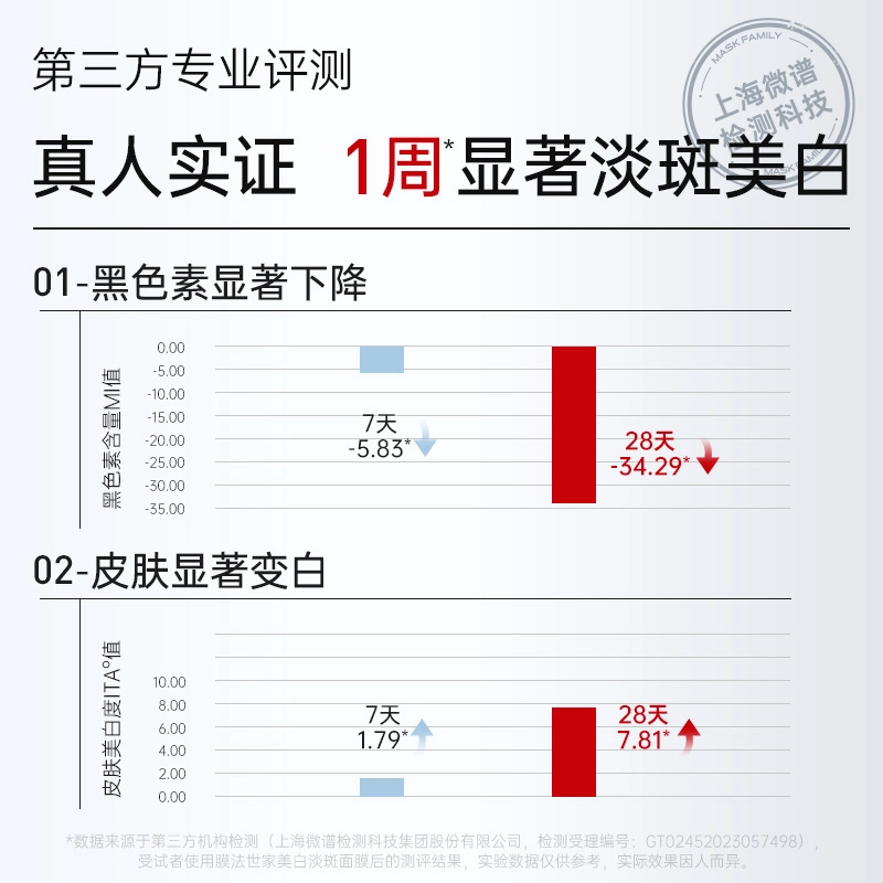 膜法世家 光透美白淡斑睡眠面膜 保湿补水